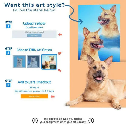 Custom Pet Art Framed Canvas website interface steps order custom